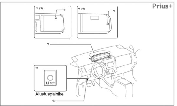 Prius+ alustuspainikkeen sijainti