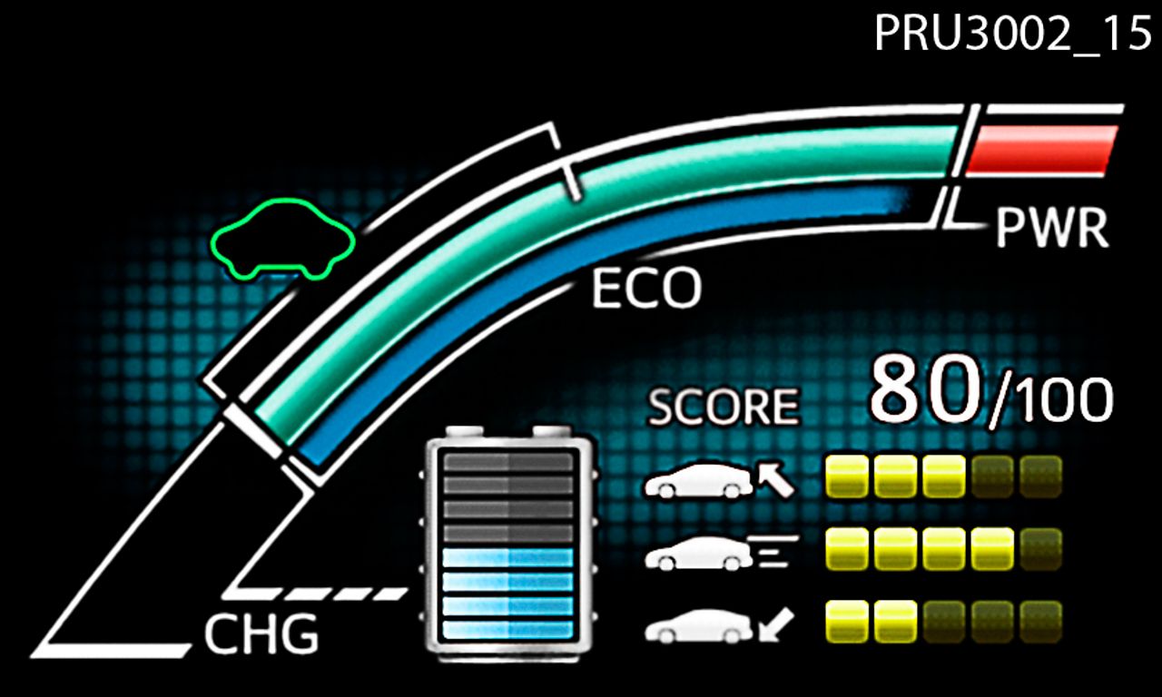 image.title Toyota Hybrid beats Tesla in ADAC EcoTest  Toyota Europe
