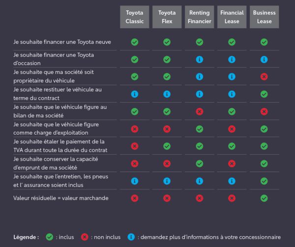 Services financiers Toyota, financement pour les professionnels 