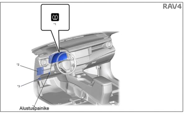 RAV4 alustuspainikkeen sijainti