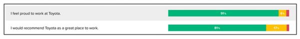 rapport sosial