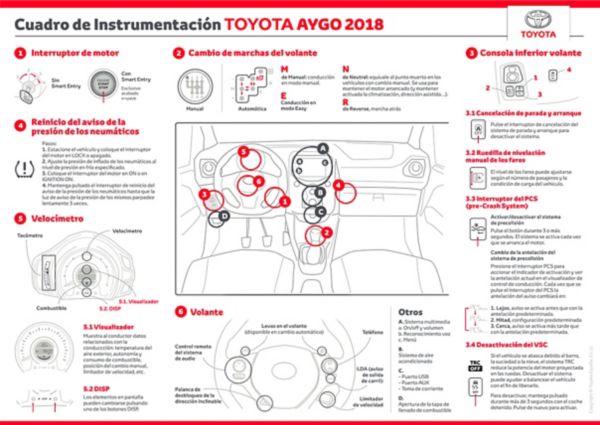 Cuadro de instrumentación Toyota Aygo