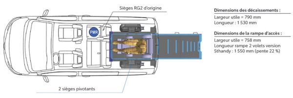 Dimensions PROACE TPMR
