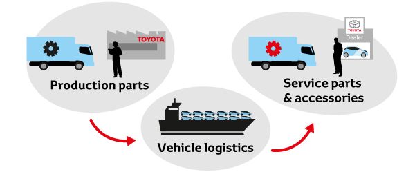 Инфографика, показваща как Toyota е намалила отпадъците