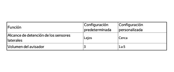 Sensor de ayuda al aparcamiento de Toyota