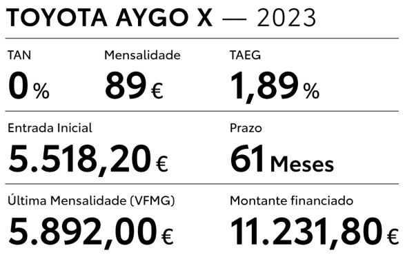 Tabela 2023 Aygo X