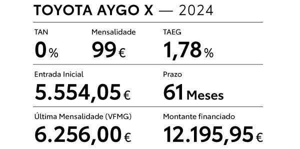 Tabela Aygo X