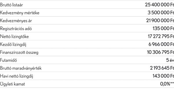 tabelka-1080x550-ES 300h Business Tech - privát