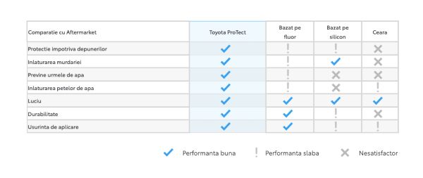 tabelprotect