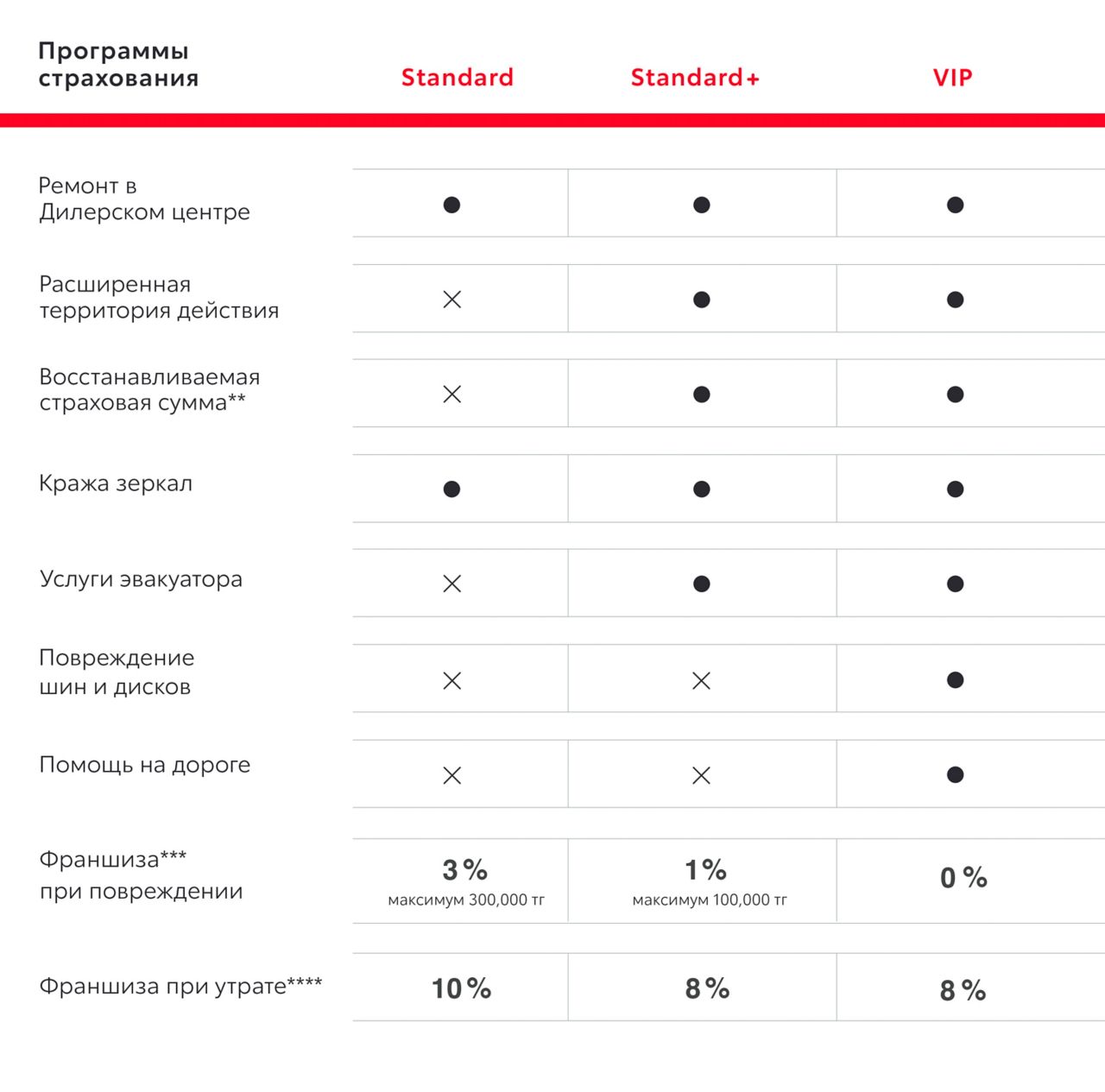 Toyota Страхование