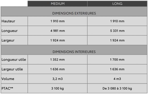 tableau-dimensions-proace-cab