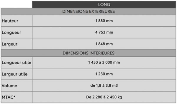 tableau-dimensions-proace-city-cab