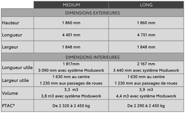 tableau-dimensions-proace-city-ft