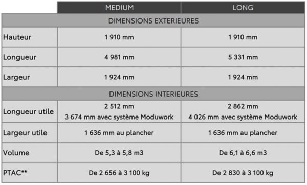 tableau-dimensions-proace-ft