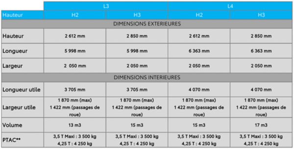 tableau-dimensions-proace-max-ev