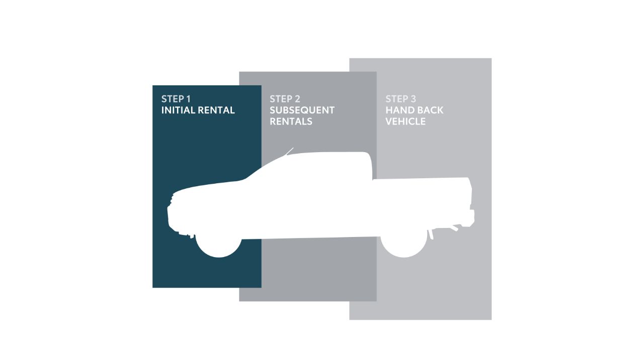 Toyota initial rental graphic