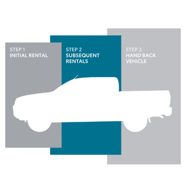 Toyota rental graphic