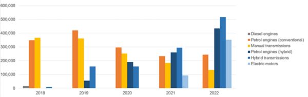 tmmpproductioncapacity2018-2022