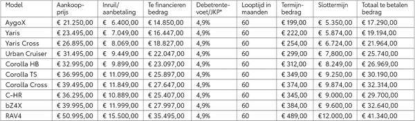 toyota-betaalplan-rekenvoorbeelden
