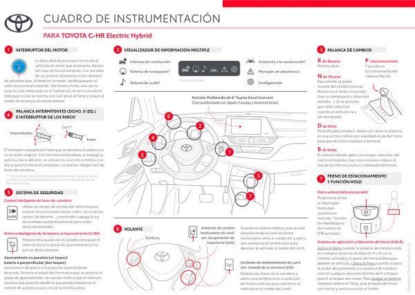 Cuadro de instrumentación Toyota C-HR