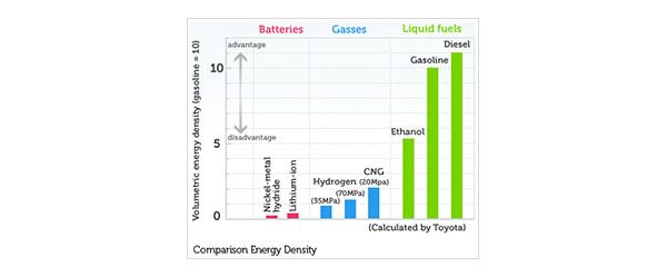 Strategy for Environmental Technologies