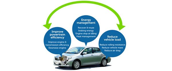 Strategy for Environmental Technologies