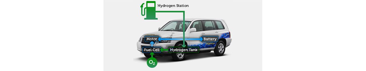 toyota hydrogen fuel cell diagram