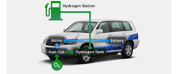 Zero emissions