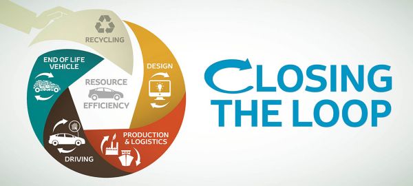 closing the loop