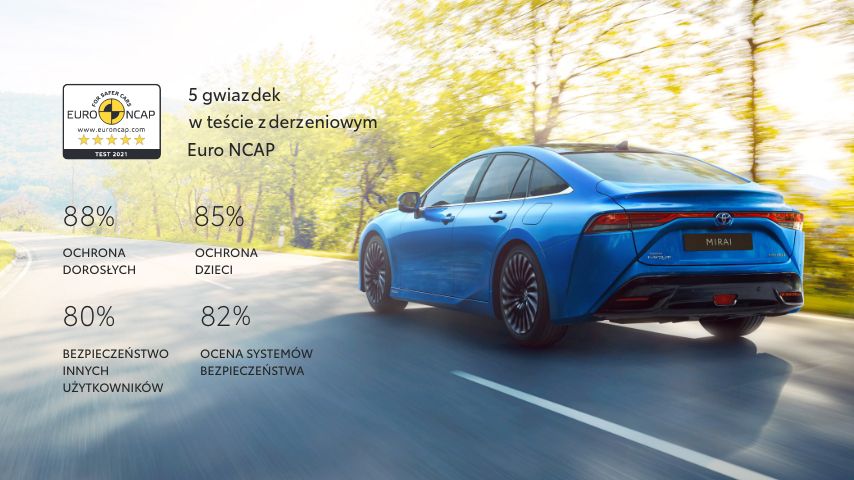 Toyota Mirai jedzie drogą, logo EURO NCAP 2021 z 5 gwiazdkami i dane testów zderzeniowych.