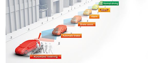 Системи Pre-Crash Safety (PCS) и Pre-Crash Brake Assist