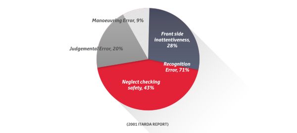 Graph 2