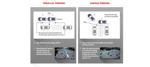 Toyota safety tech parking aids