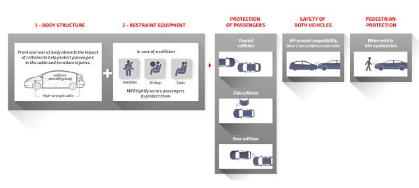 toyota-safety-tech-passive-safety-article1_tcm-3038-162020