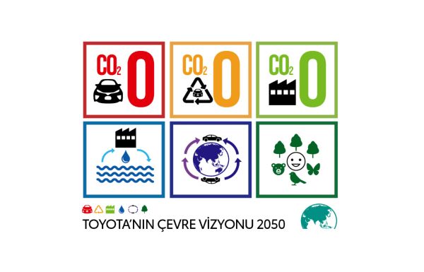 Infographic explaining Toyota Environmental Challenge 2050
