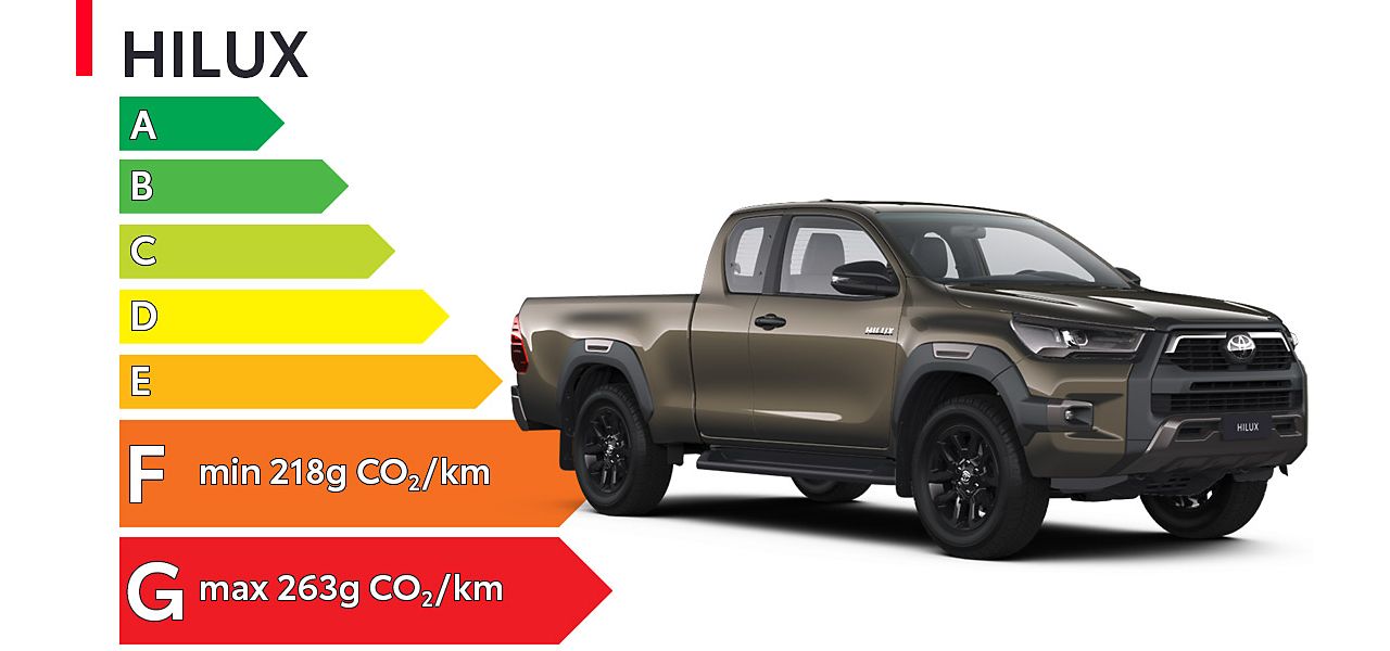 Étiquette énergétique Hilux