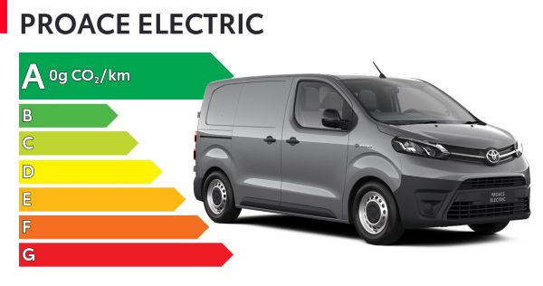 étiquette énergétique de la Proace Electric