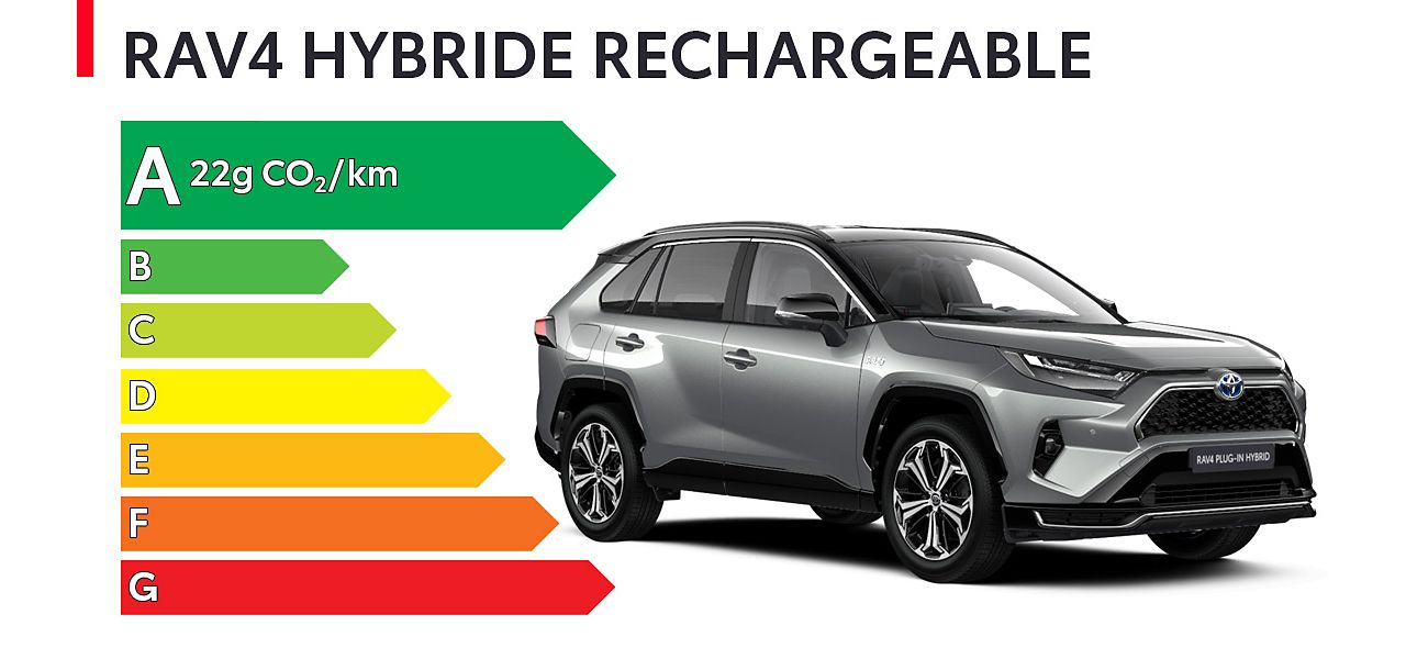 Étiquette énergétique RAV4 Hybride Rechargeable