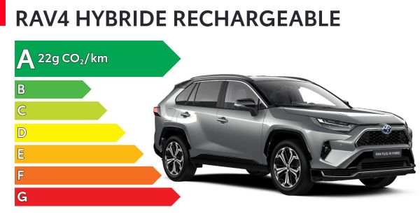 RAV4 Hybride Rechargeable