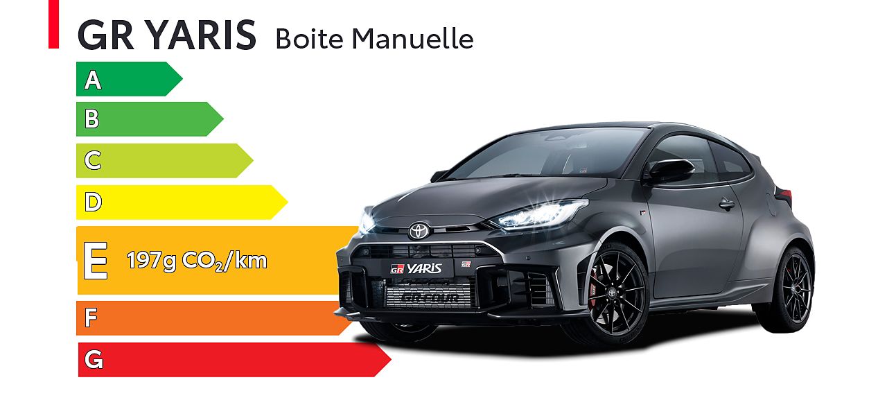 Étiquette énergétique GR Yaris