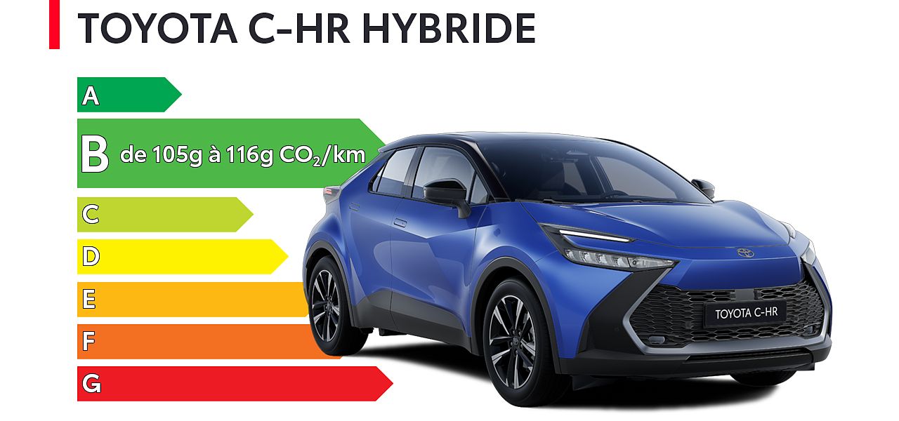 Étiquette énergétique Toyota C-HR