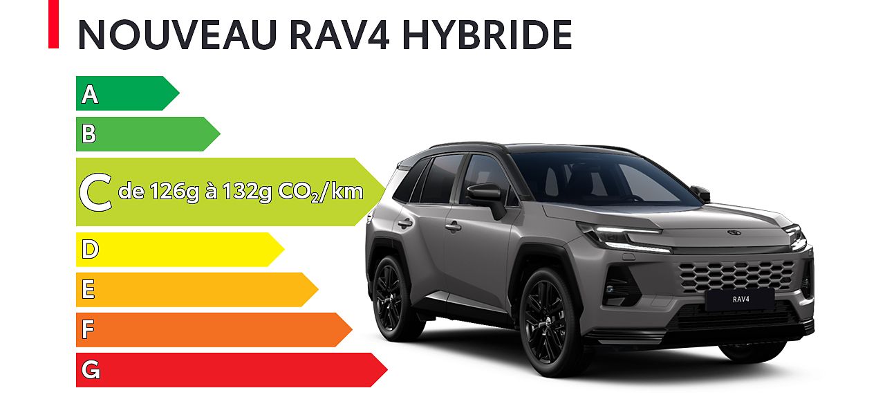 Étiquette énergétique RAV4 Hybride