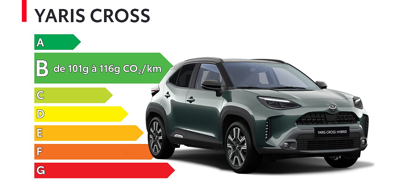 Étiquette énergétique Yaris Cross