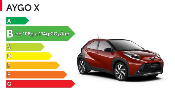 étiquette énergétique de la Aygo X