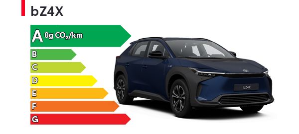 Etiquette énergétique Toyota bZ4X