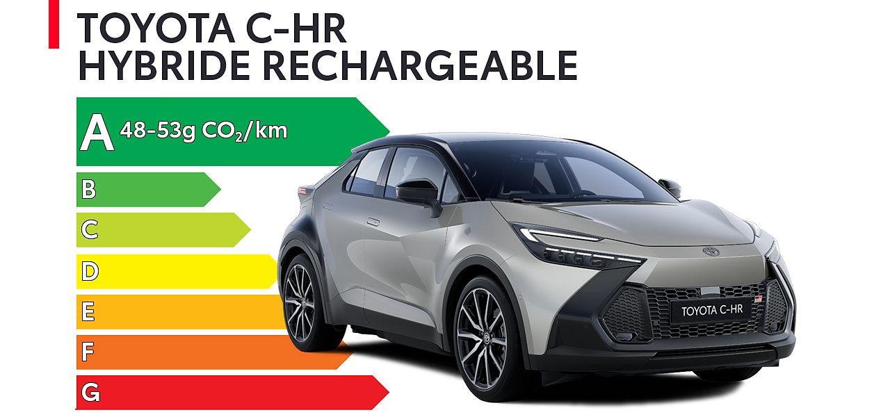 Étiquette énergétique Toyota C-HR