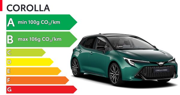 Etiquette énergétique Toyota Corolla