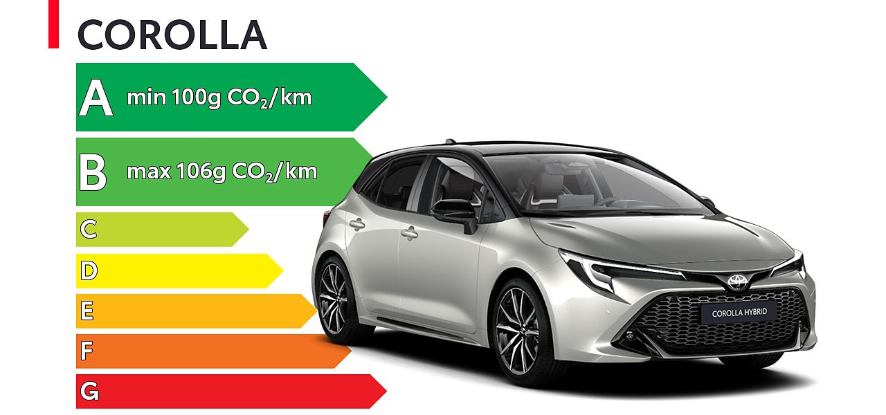 Étiquette énergétique Corolla