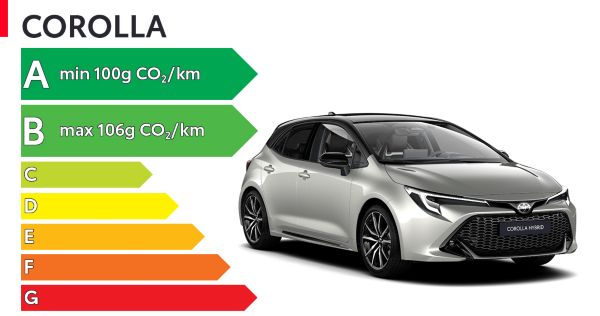 étiquette énergétique de la corolla