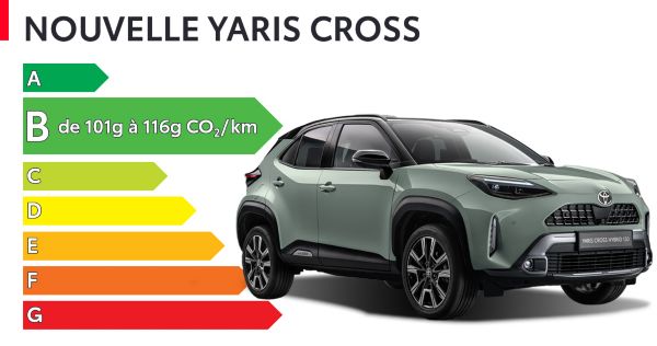 Nouvelle Yaris Cross